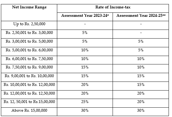 income tax slab