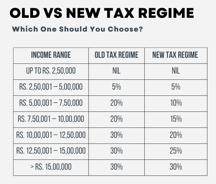 tax regime